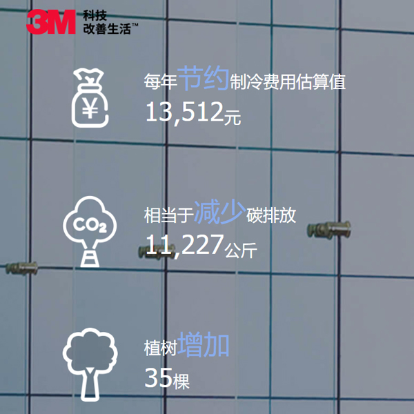 安裝隔熱膜，真的能省錢？